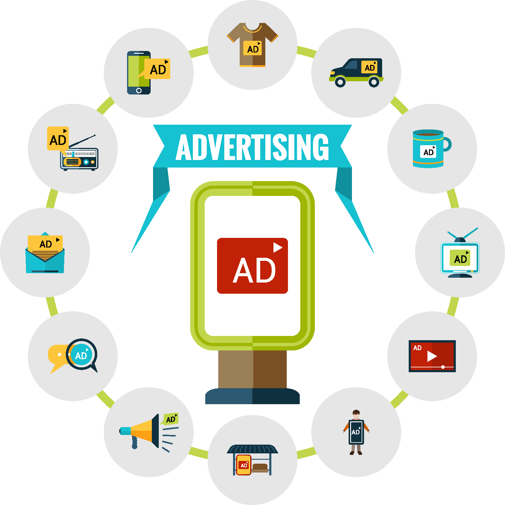 Système d'enchères Google Ads